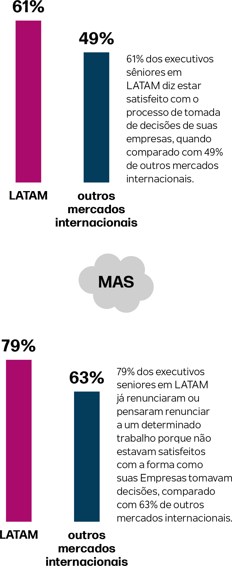 Gráfico responsivo de artigos Latam1