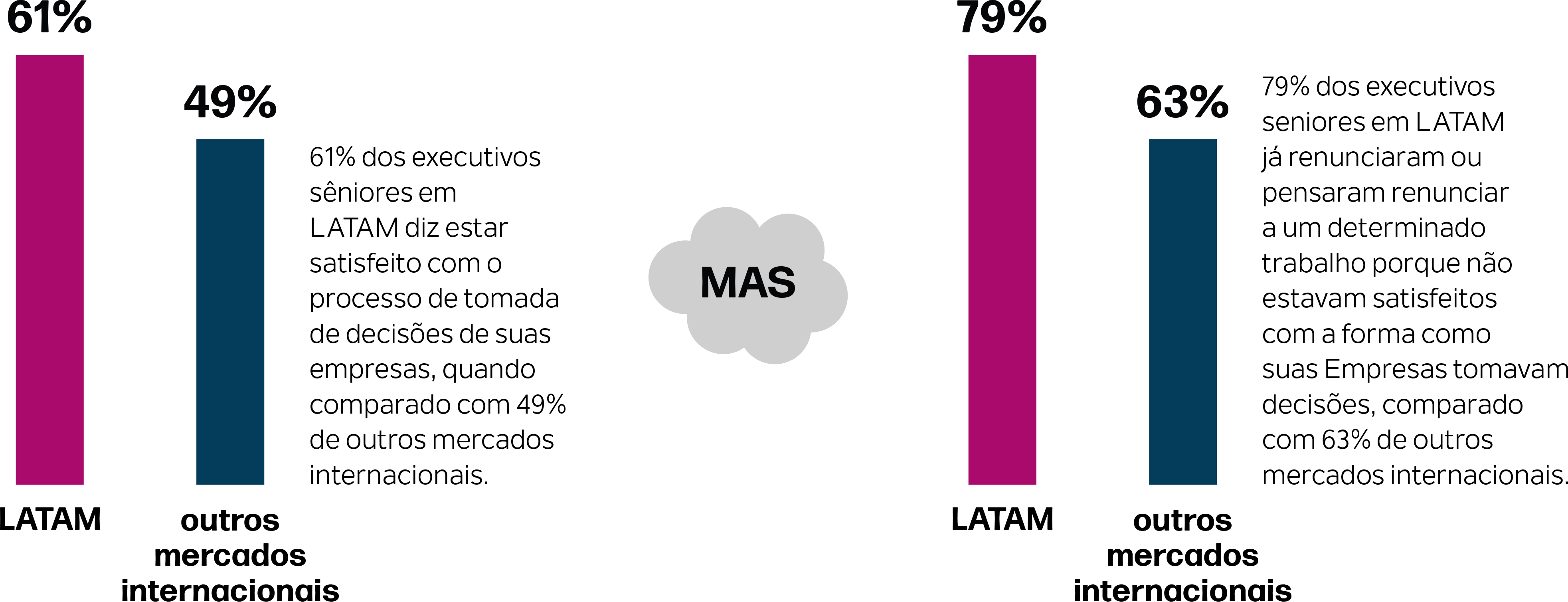 Gráfico de artigos Latam1