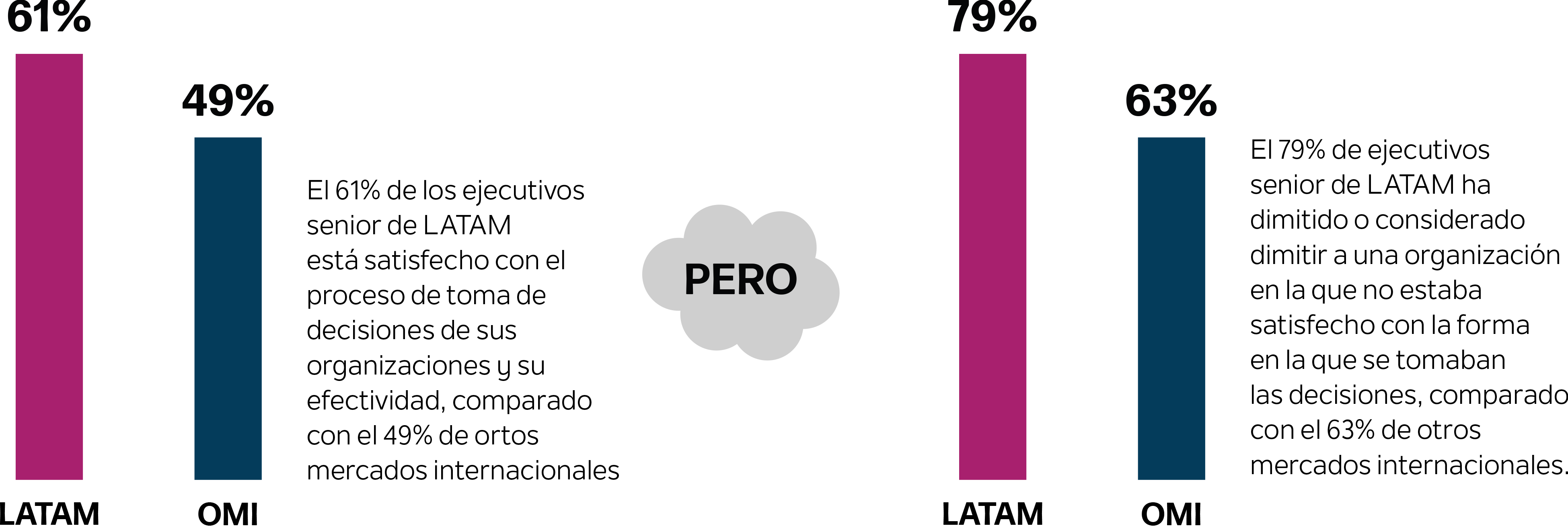 Gráfico de artículos Latam1