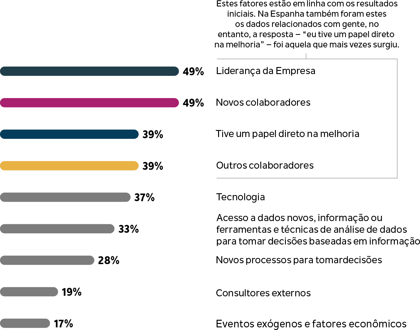Gráfico responsivo do artigo Latam2