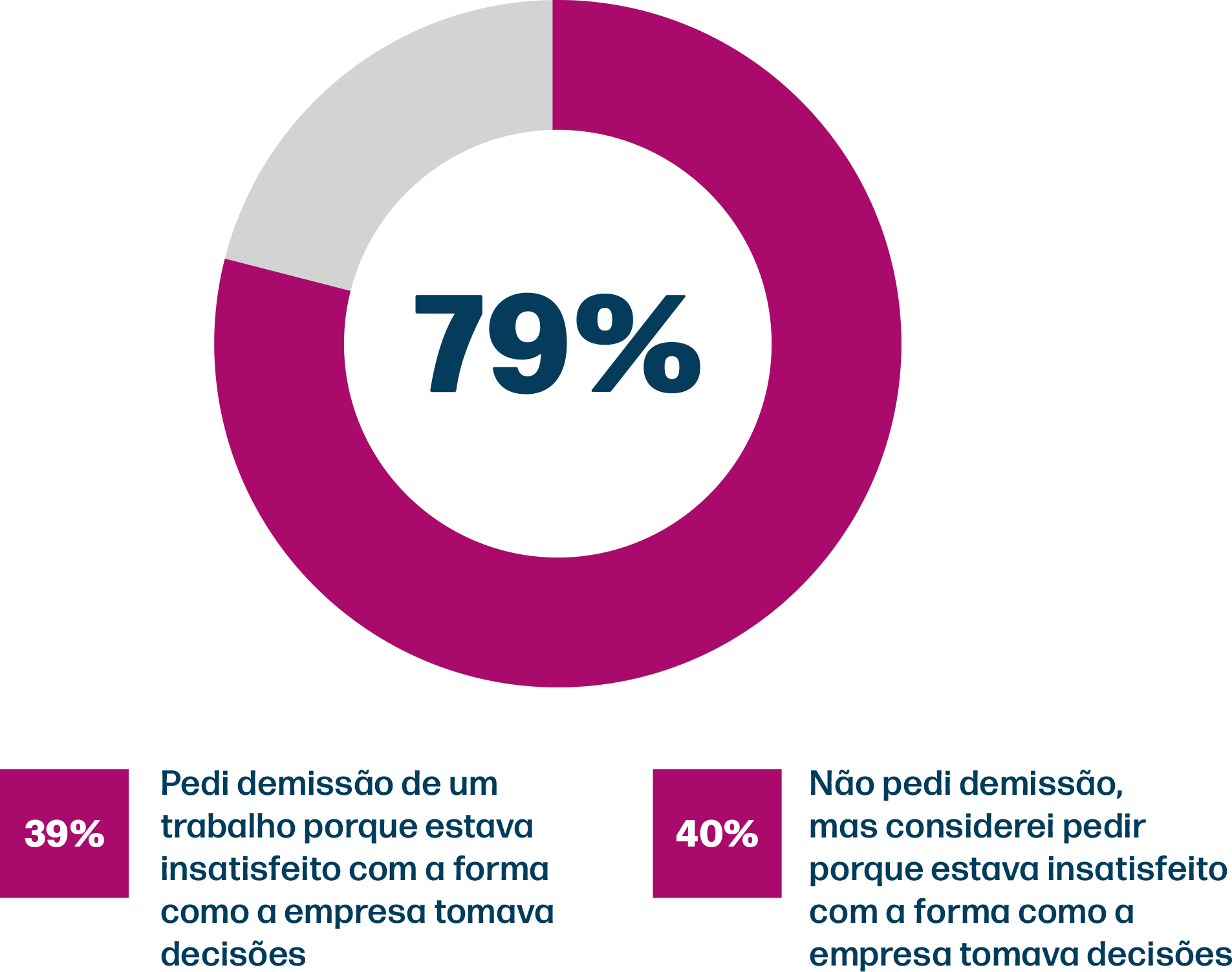 Gráfico de artigos Latam3