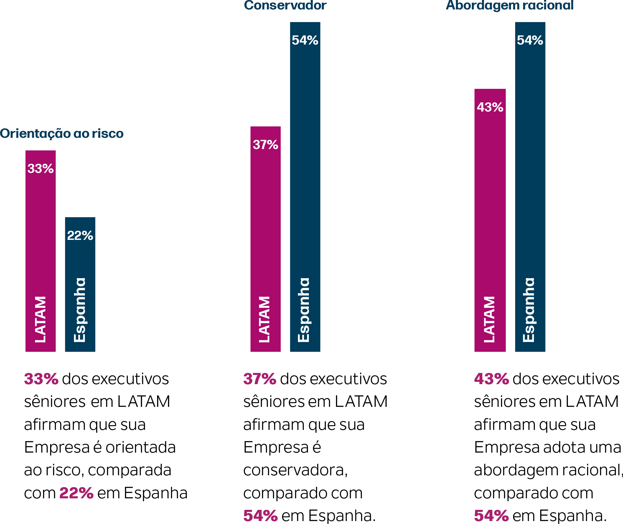 Gráfico de artigos Latam5