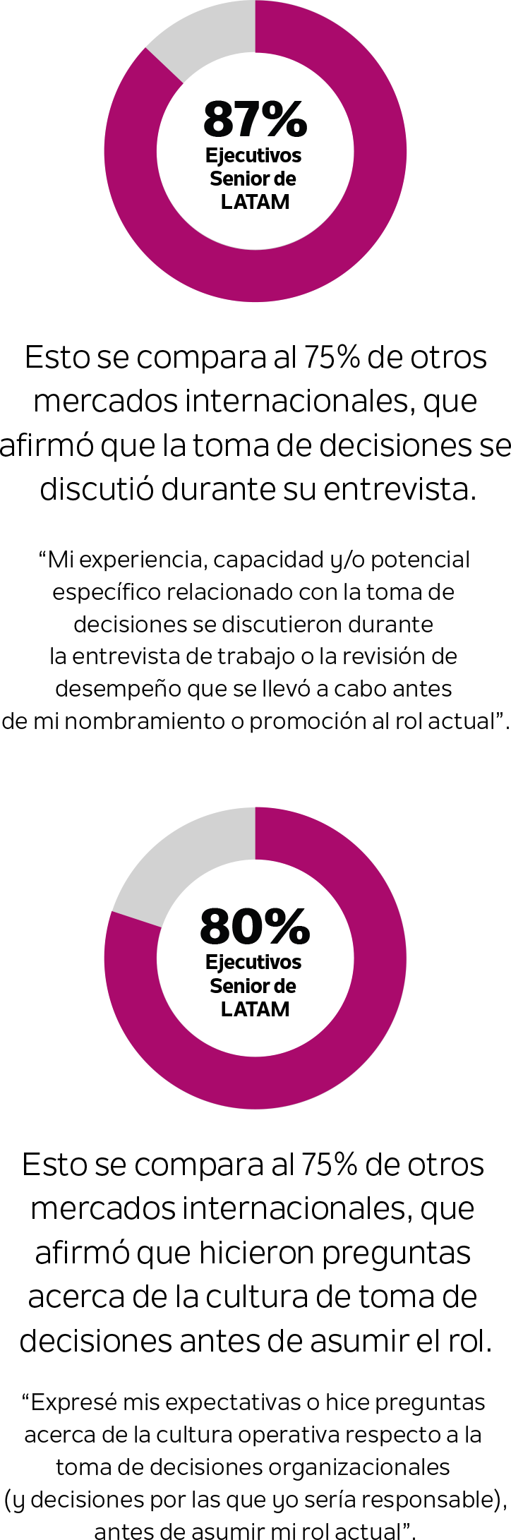 Gráfico de artículos Latam6