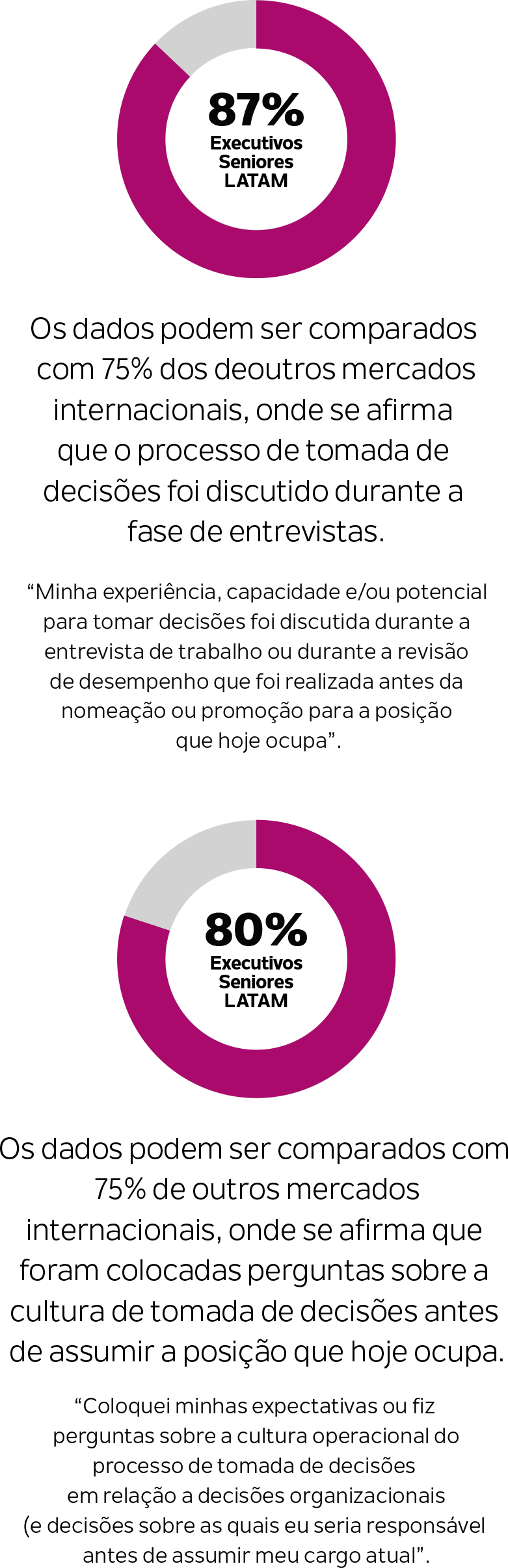 Gráfico de artigos Latam6